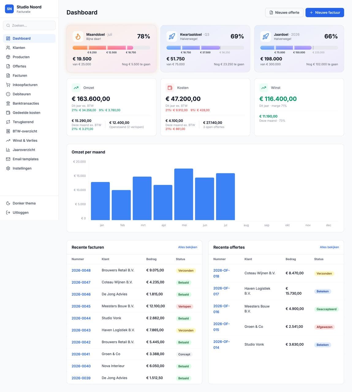 Dashboard: a realtime view of revenue, costs and profit, with revenue goals that motivate. Demo view with a sample company.